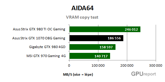 VRAM copy test