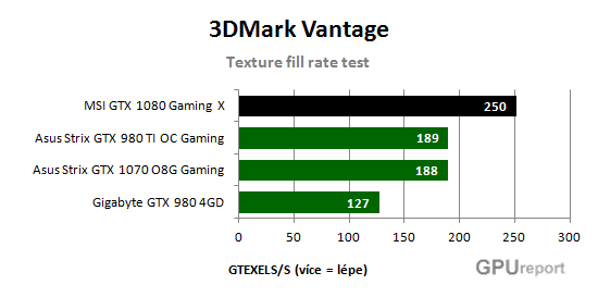 Texture fill rate