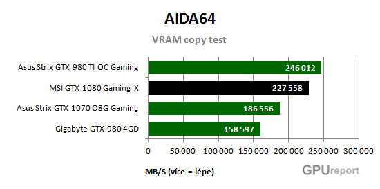 VRAM copy test