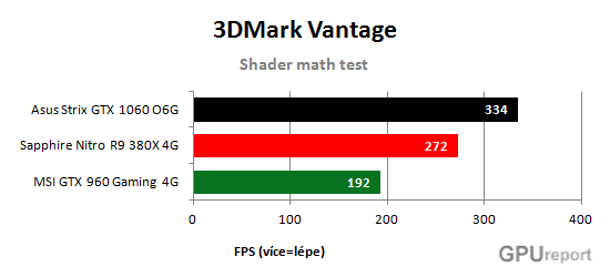 Shader math test