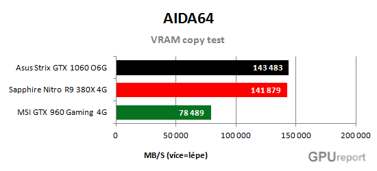 Vram copy test