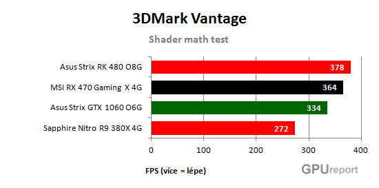 Shader math test