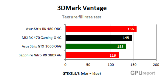 Testure fill rate test