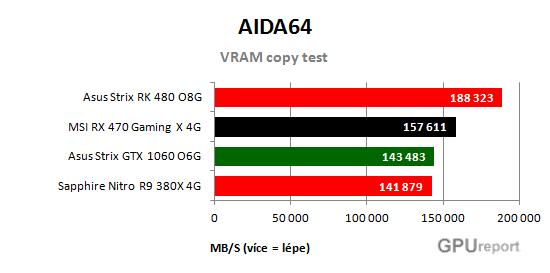VRAM copy test