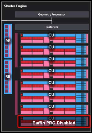 Polaris 11 Shader Engine