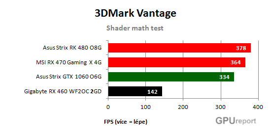 Shader math test