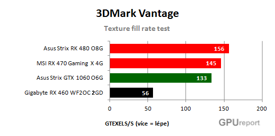 Texture fillrate test