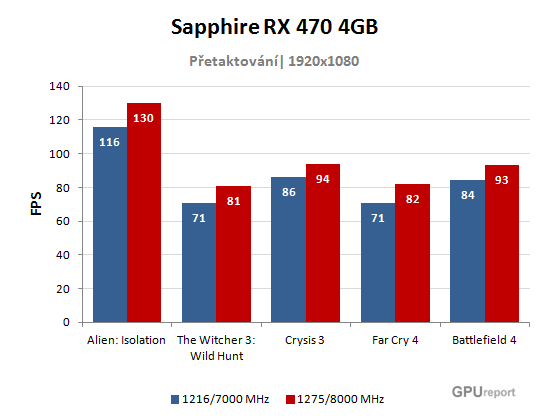 Sapphire RX 470 4GB přetaktování graf