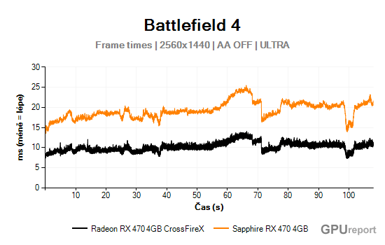 Frame times graf 2K