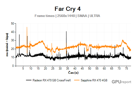 Frame times graf 2K