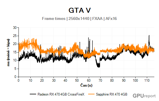 Frame times graf 2K