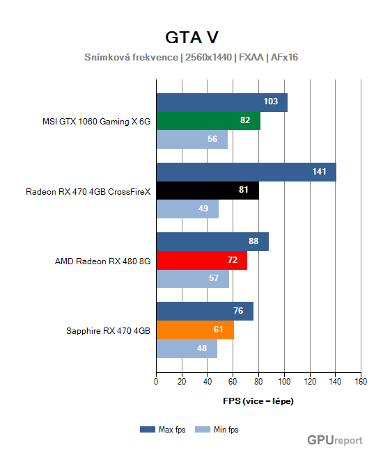 Snímková frekvence graf 2K