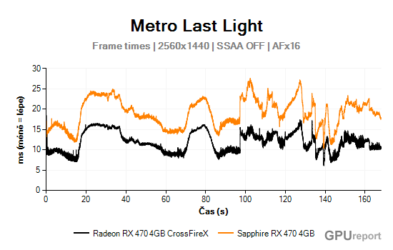 Frame times graf 2K