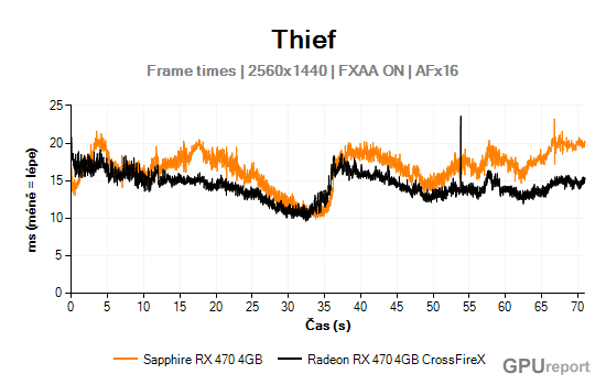 Frame times graf 2K