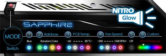 Sapphire Nitro+ RX 470 8GB Nitro Glow a switch