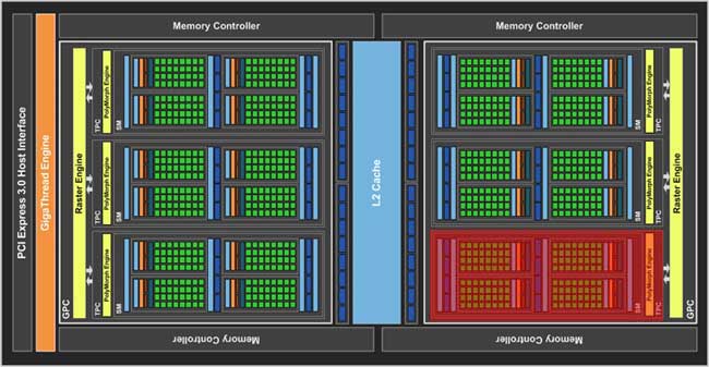 GP107-300-A1 block diagram