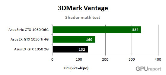 Asus EX GTX 1050 2G shader math test
