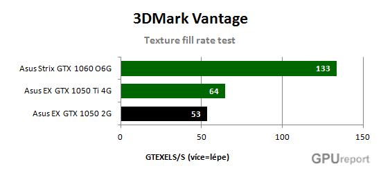 Asus GTX 1050 2G texture fill rate test