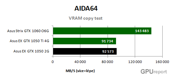 Asus EX GTX 1050 2G VRAM copy test