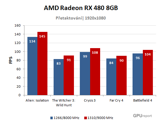 AMD Radeon RX 480 8GB OC chart
