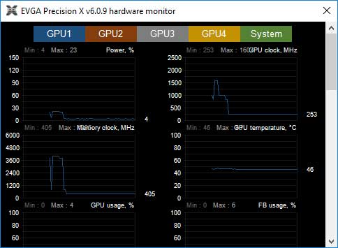 EVGA Precision XOC monitoring