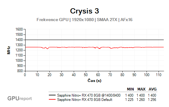 Sapphire Nitro+ RX 470 8GB OC frekvence