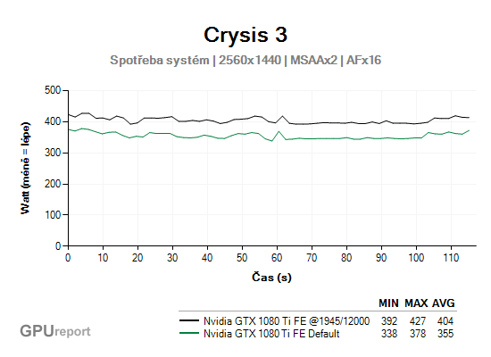 Nvidia GTX 1080 Ti FE přetaktování spotřeba