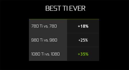 Nvidia art