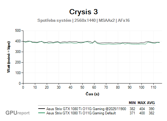 Asus Strix GTX 1080 Ti O11G Gaming OC spotřeba