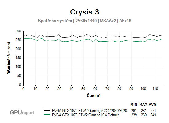 EVGA GTX 1070 FTW2 Gaming iCX přetaktování spotřeba