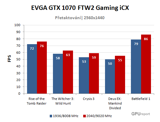 EVGA GTX 1070 FTW2 Gaming iCX přetaktování graf