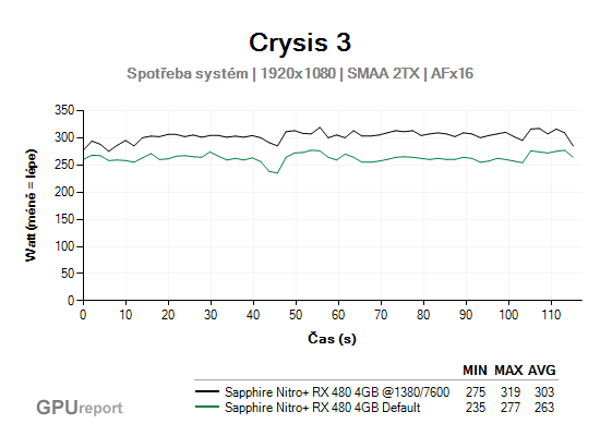 Sapphire Nitro+ RX 480 4G D5 OC spot5eba sestava