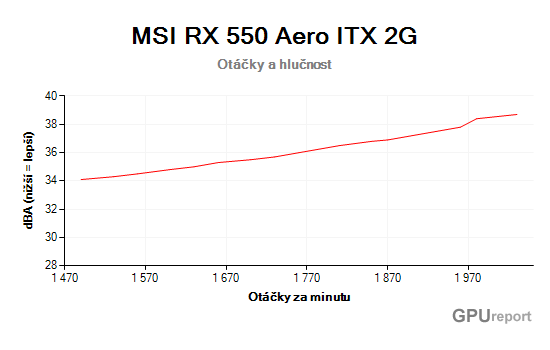 MSI RX 550 Aero ITX 2G otáčky a hlučnost