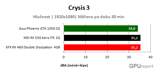 MSI RX 550 Aero ITX 2G hlučnost