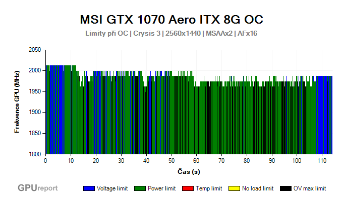 MSI GTX 1070 Aero ITX 8G OC limity při přetaktování