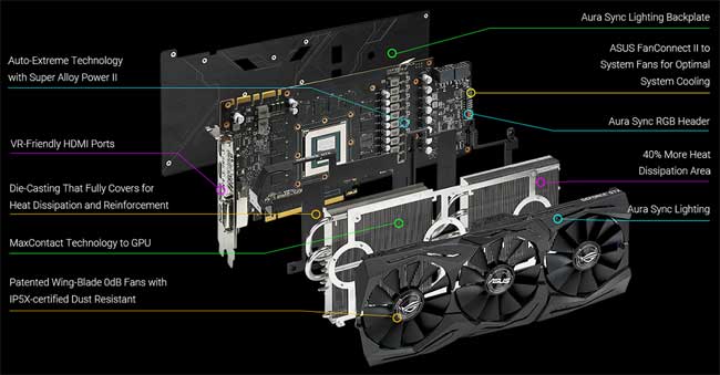 Asus Strix GTX 1080 Ti O11G Gaming chlazení