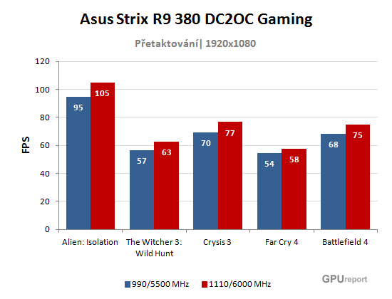 Asus Strix R9 380 DC2OC Gaming OC graf