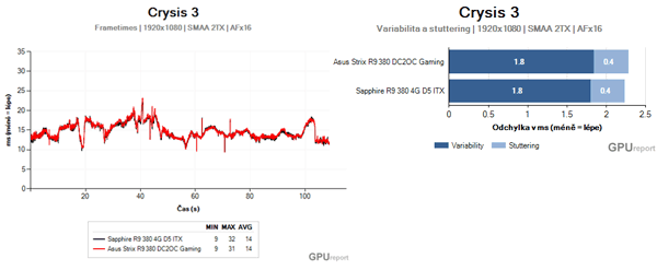 Frametimes a stuttering vzor