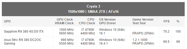 Sum table vzor