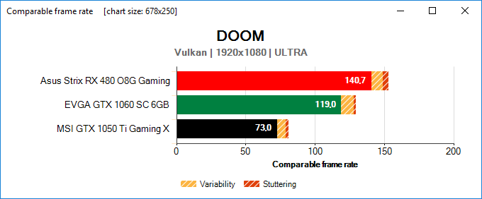 FLAT comparable frame rate