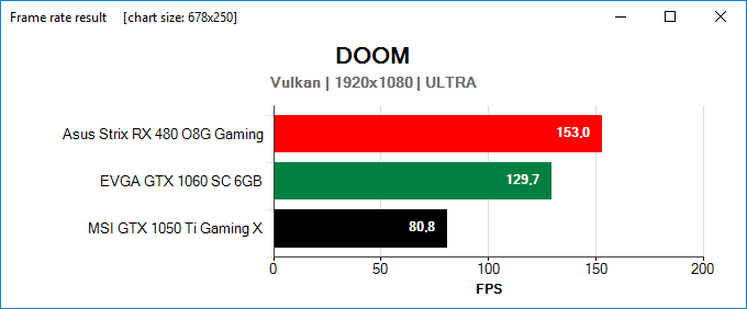 FLAT frame rate sum