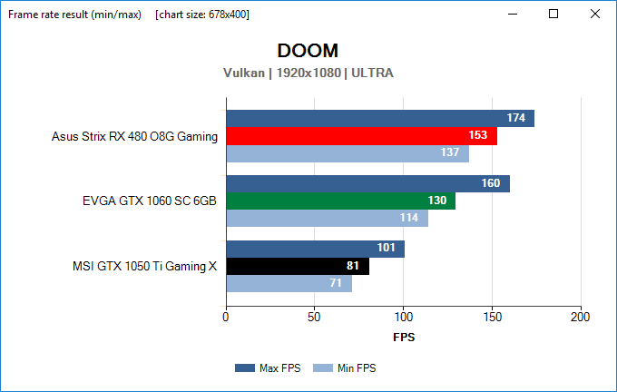 FLAT frame rate sum min max