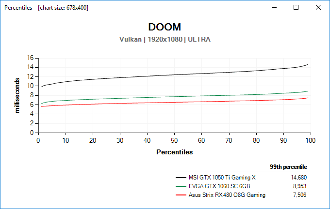 FLAT percentiles