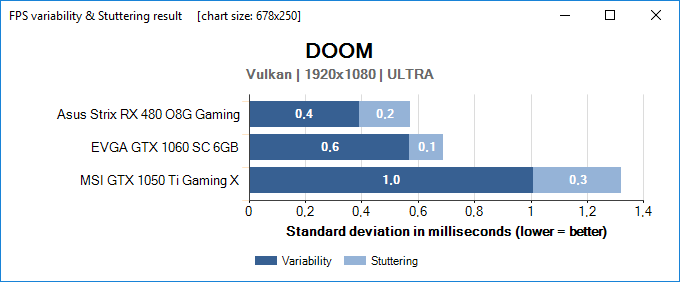 FLAT variabila a stuttering