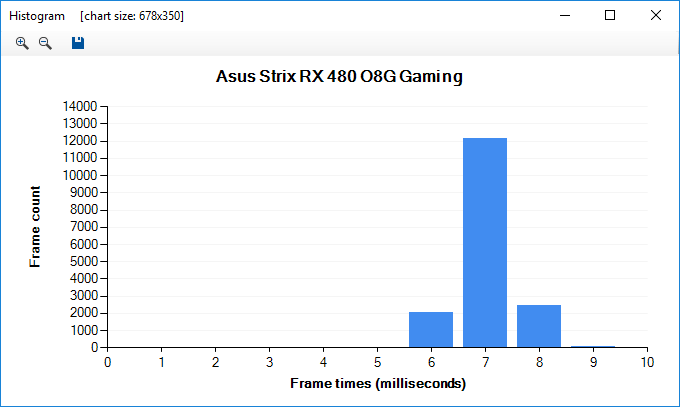 FLAT Histogram