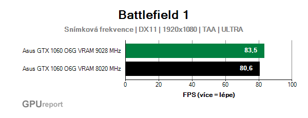 Asus GTX 1060 O6G 9GBPS snímková frekvence v Battlefield 1