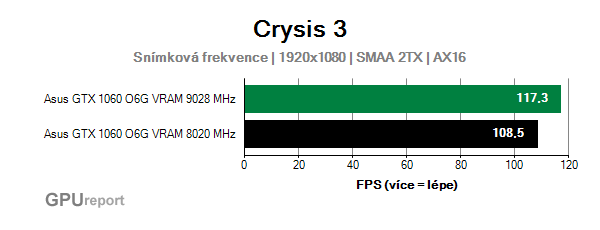 Asus GTX 1060 O6G 9GBPS snímková frekvence v Crysis 3