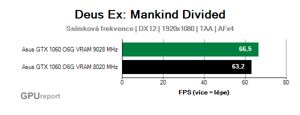 Asus GTX 1060 O6G 9GBPS snímková frekvence v Deus Ex: Mankind Divided