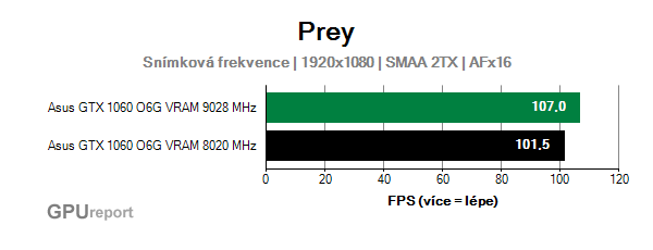 Asus GTX 1060 O6G 9GBPS snímková frekvence v Prey