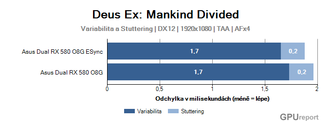 AMD Enhanced Sync Deus Ex: Mankind Divided variabilita a stuttering